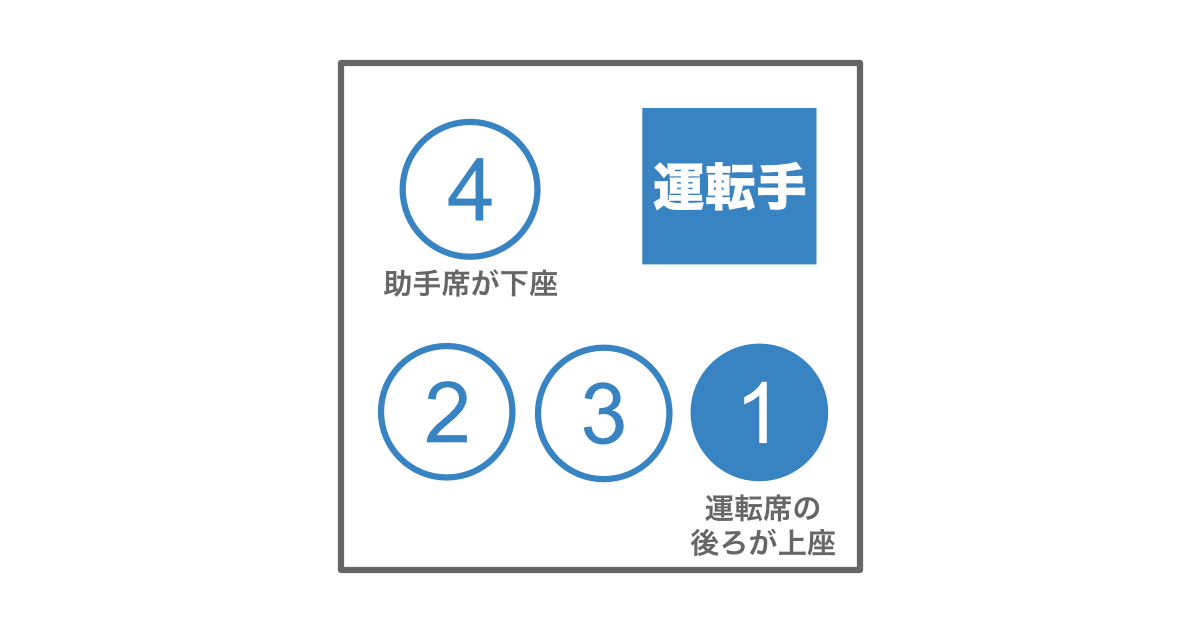 タクシーでの上座