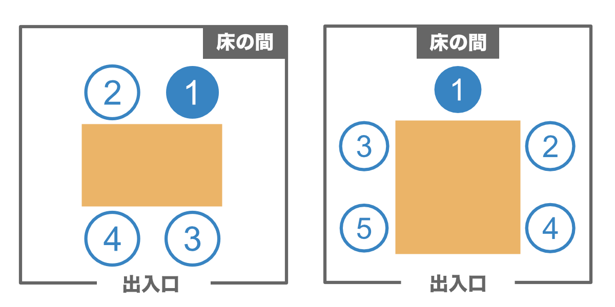 和室での上座