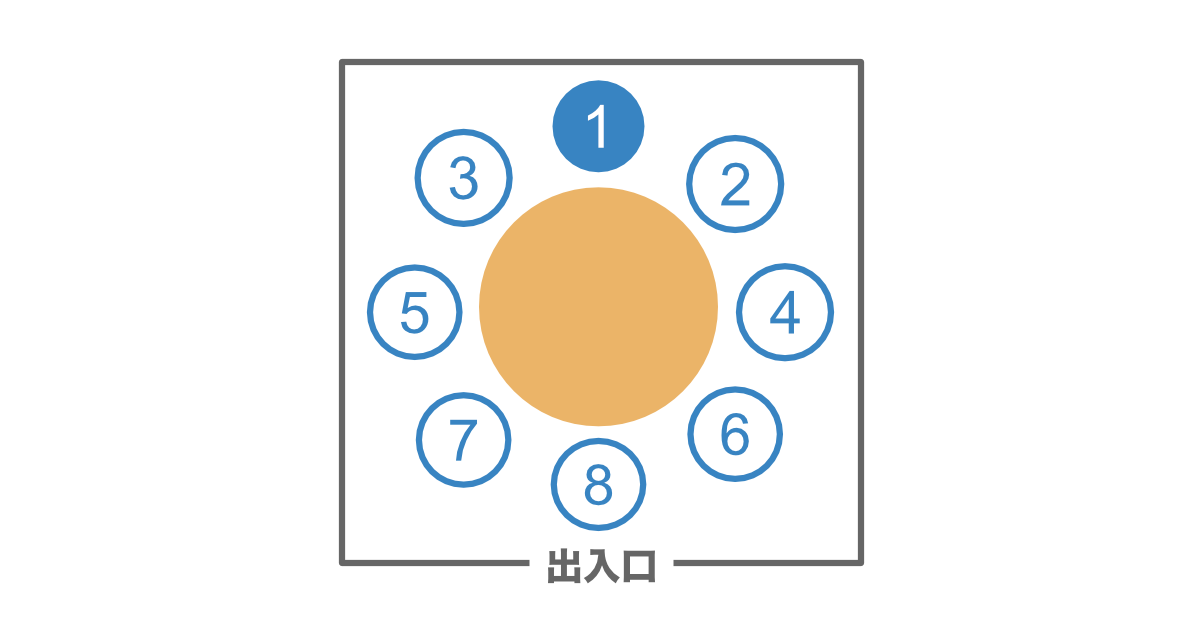 円卓での上座
